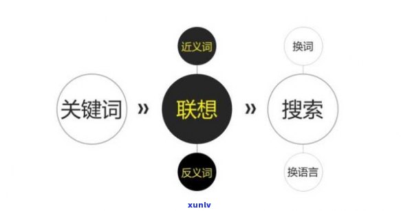 新 '如何有效保护竹壳包装的普洱茶免受潮湿影响？'