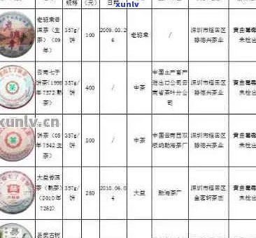 从品质、年份到价格：全面了解玉源普洱茶饼的市场行情及投资价值