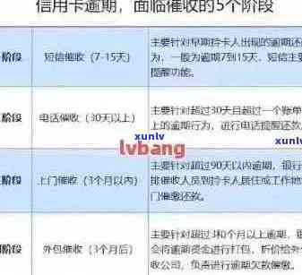 信用卡9天没还上吗：影响、解决及逾期后果