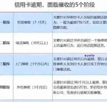 信用卡逾期3天3万利息计算：全面解析逾期罚息与还款方式影响