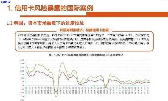 信用卡逾期缴状况分析：不同级别风险与解决方案