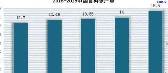 防城港普洱茶价格区间分析与市场走势预测