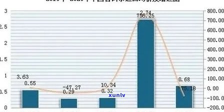 防城港普洱茶价格区间分析与市场走势预测