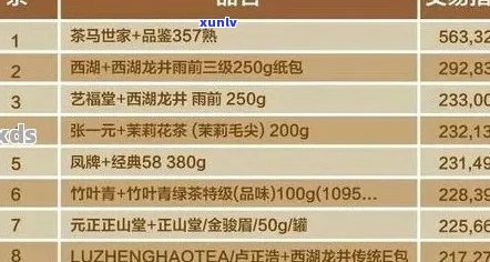 大福普洱茶今日价格解析：品质、年份与市场趋势一览