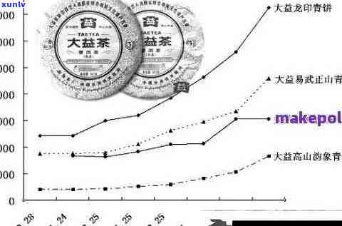 探究沧海普洱茶的价格构成与市场趋势