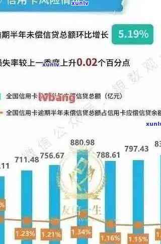 如何查询信用卡逾期天数？了解逾期费用、影响与解决 *** 的全面指南