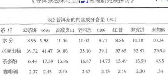 普洱茶的化学成分解析：了解其内含物质对人体的影响与健益处