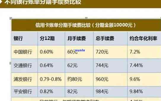 信用卡逾期还款解决方案：了解各种选择及其优缺点