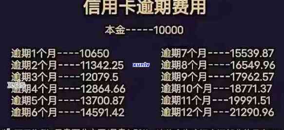 2021年信用卡逾期还款天数与影响详解：逾期几天会产生哪些后果？