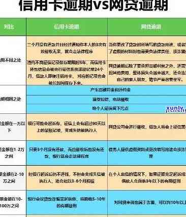 网贷逾期工行信用卡能办吗？安全吗？有网贷记录可以申请工行信用卡吗？