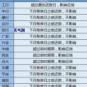 信用卡逾期利息计算 *** 与合法范围：全面解答用户疑问