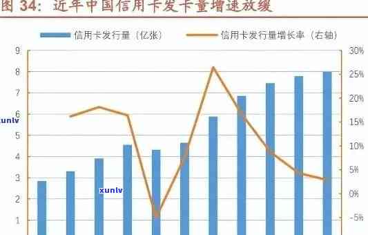 新我国信用卡逾期现象调查：受访者数量、原因及影响全面解析