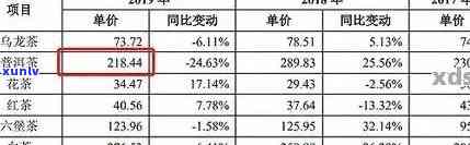 中吉号普洱茶涨价害：真相揭秘与市场走势分析