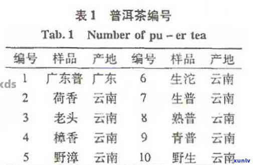 巴达山宝頩号普洱茶：一款珍贵的云南普洱茶，具有独特的风味和品质。