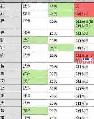 建行信用卡2020逾期新规定解读：XXXX年政策变动与影响