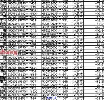 疏勒县信用卡逾期人员名单及相关公告