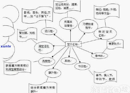 请告诉我您想要加入的关键词，我会尽力帮助您创建一个新标题。