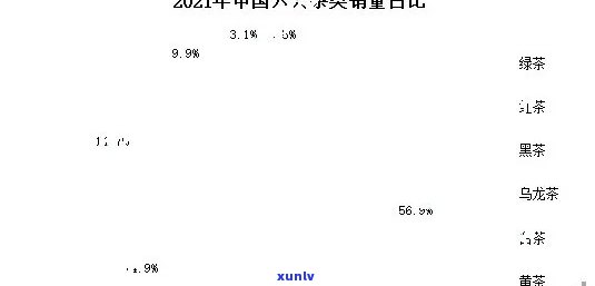 2023年大益普洱茶市场走势：15年陈酿价格分析与预测