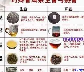 普洱茶叶的重量计算 *** 及不同品种茶的公斤数对比