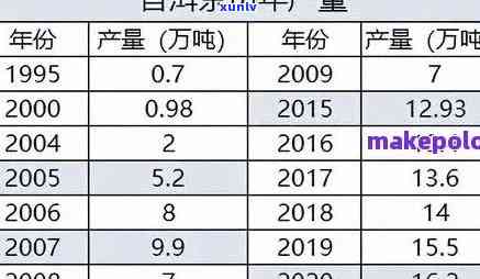 雅普普洱茶各款茶叶价格一览表，包括古树、熟茶、生茶等多种类型