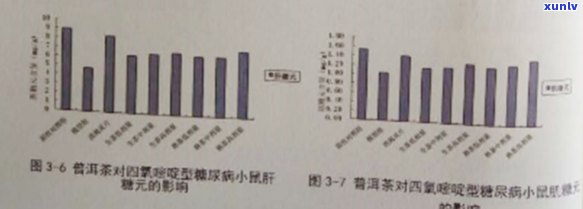 普洱茶对高血压、高血脂和高血糖的降脂作用及相关研究分析