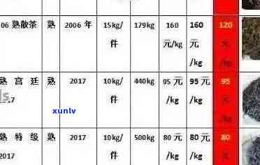 一站式普洱茶批发价格查询，了解普洱茶最新市场行情及供应商信息