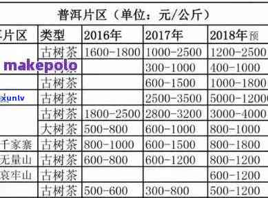 一站式普洱茶批发价格查询，了解普洱茶最新市场行情及供应商信息