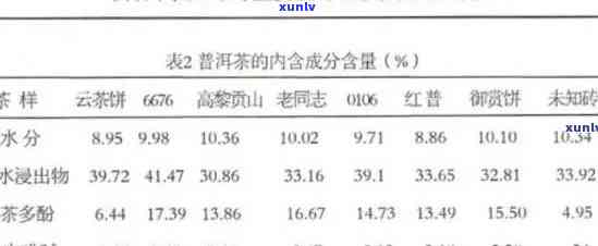 '普洱茶与药同服：安全性考量'