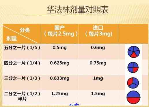 华法林与茶饮：相容性、影响及健效益探究