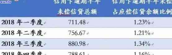 信用卡负债15万逾期怎么办-信用卡负债15万逾期怎么办理