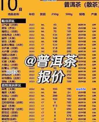 原生态普洱茶价格大全：饼价、礼盒装价格一览表