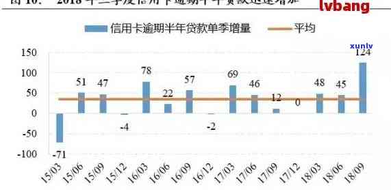 信用卡逾期债务证券化：风险、影响与解决策略