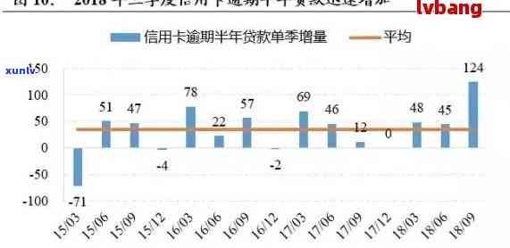 信用卡逾期债务证券化：风险、影响与解决策略