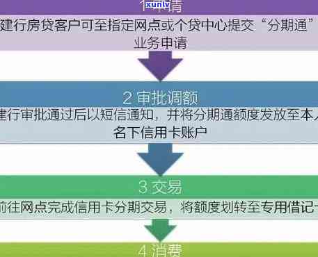 信用卡逾期申请分期还款的完整流程及影响：范本、影响和手续费问题