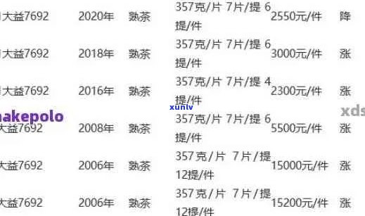 升义祥普洱茶价格大全：详细解答用户关于普洱茶价格的疑问