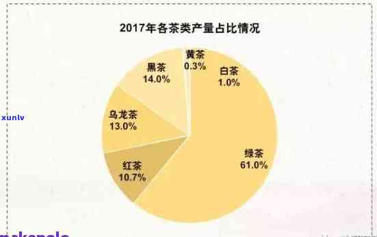 普洱茶一年能买多少：产量、价格、杯数及升值分析