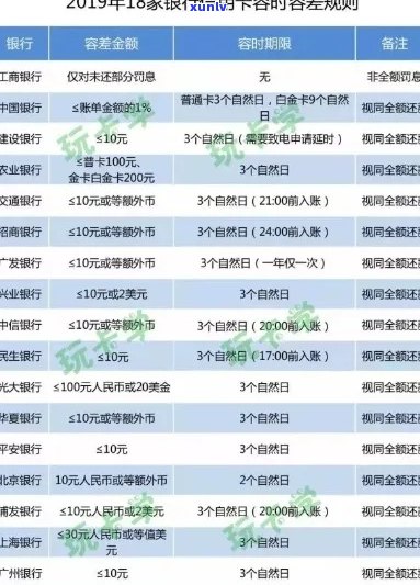 信用卡逾期记录清理时间表：何时停止显示？如何彻底消除？