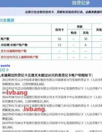 信用卡逾期记录清理时间表：何时停止显示？如何彻底消除？