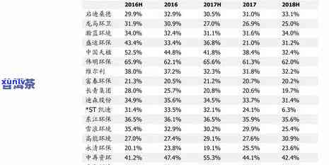 铁陈普洱茶：全面详实价格对照表，让您轻松选购！