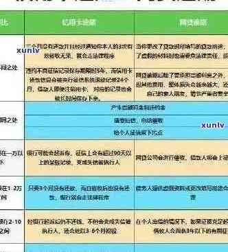 逾期还款的房屋贷款和信用卡如何解决？这里有全面的建议和解决方案！