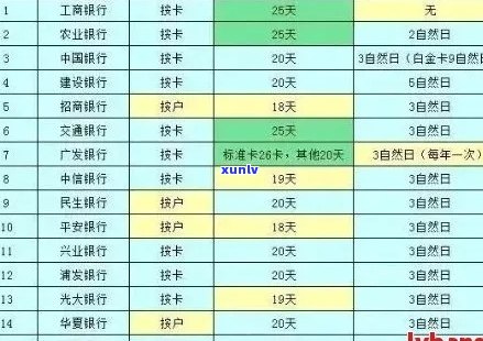 信用卡逾期如何脱身呢？2022年自救流程与消除漂白 *** 