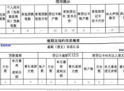 有一条信用卡逾期记录-有一条信用卡逾期记录影响大不大