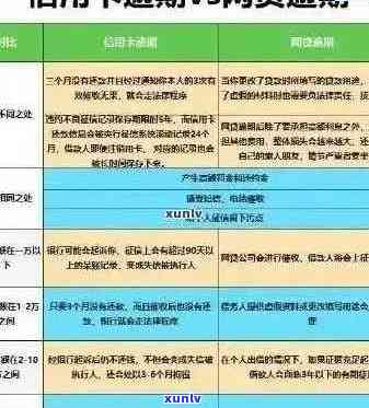 分期的信用卡逾期了怎么办：处理策略和影响分析