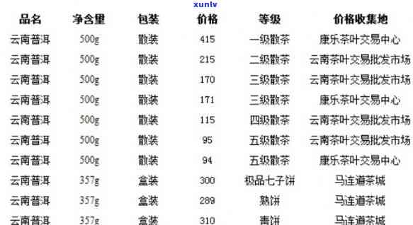 普洱茶三月份的价格