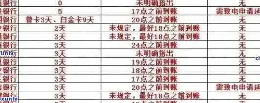 2021年信用卡逾期未还款7天：原因、影响及解决方案