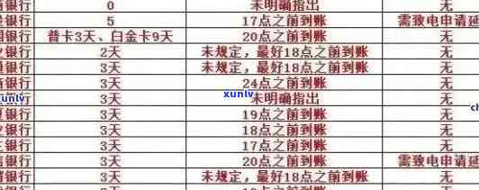 2021年信用卡逾期未还款7天：原因、影响及解决方案