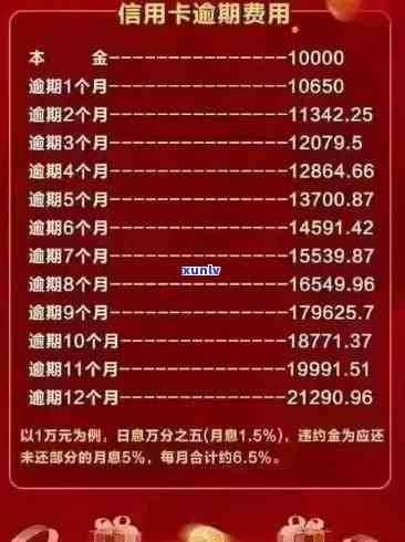 2020年信用卡逾期还款新标准：解读与应对措