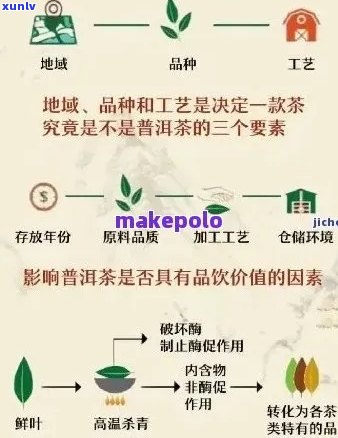 普洱茶碎银子保存期限：多长时间可饮用？不能喝？时间？有保质期吗？