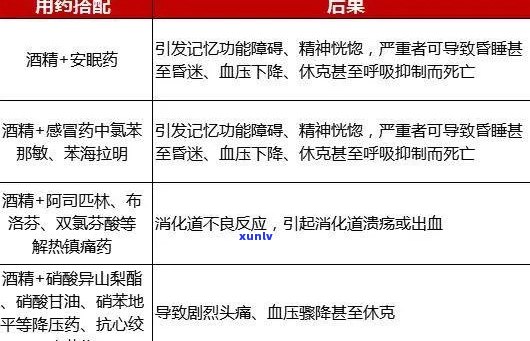 奥氮平与酒精会有哪些相互作用？喝酒对奥氮平的药效有何影响？