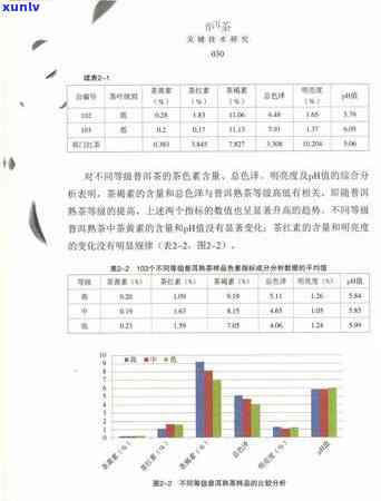 探索普洱茶的健魅力：如何有效降低高血压、高血脂和高血糖？